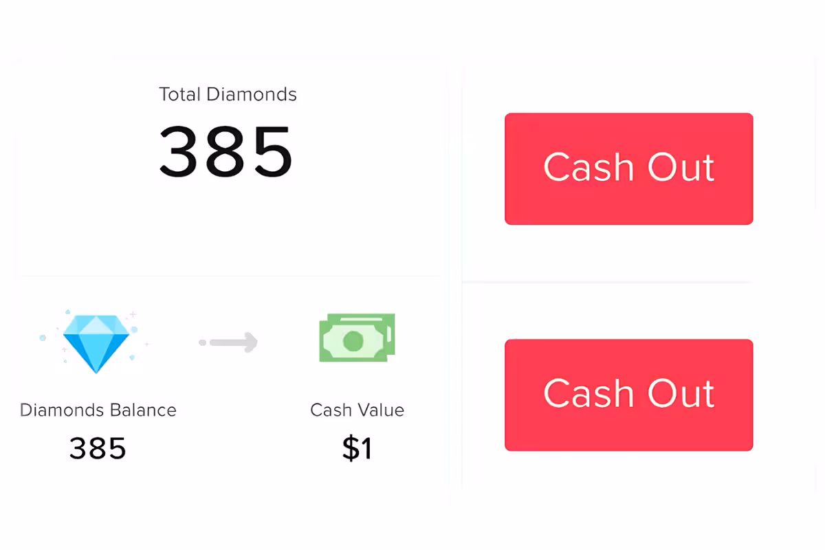 How Much Does TikTok Live Pay for Livestreams and Gifts?